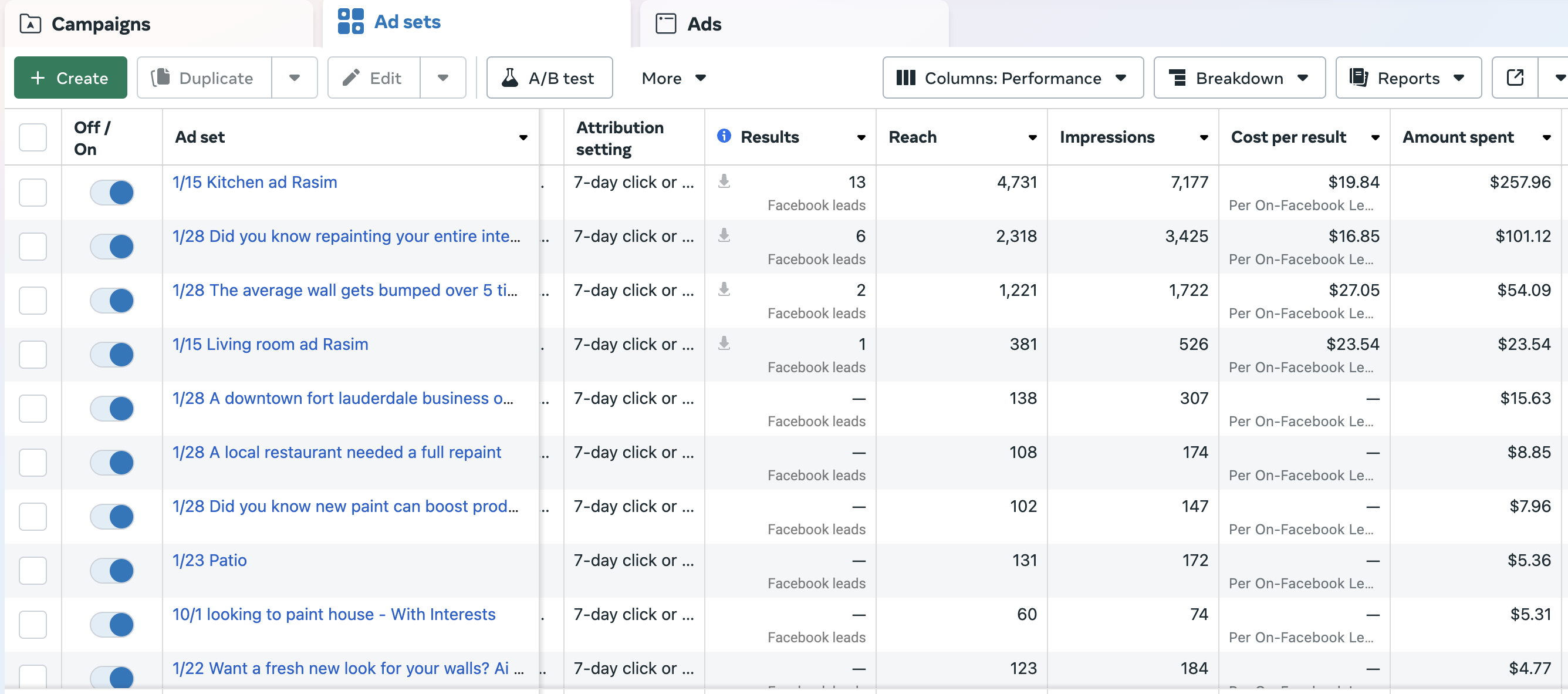 Facebook Ads campaign performance table showing multiple active ad sets with lead results